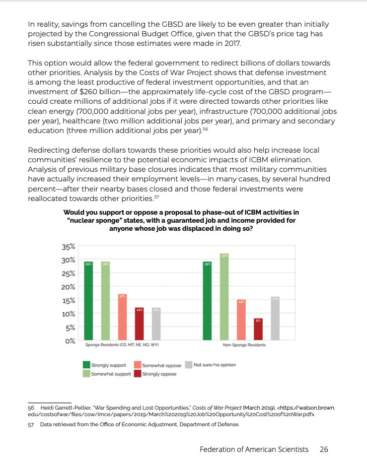 4) Phasing out ICBMs entirely:- Wouldn't meaningfully affect deterrence (70% of US nuclear force remains on survivable submarines)- *Significant* savings ($120 billion through 2046)- Could redirect those savings to create millions more jobs in-district