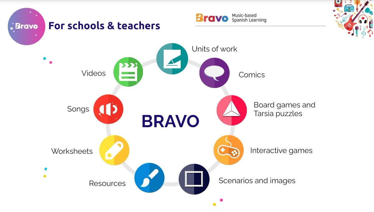 Bravo Spanish Learning tweet media