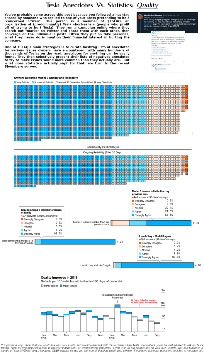 TslaqA's tweet image. ❤ #TeslaQualityIssues
#Musked
#TeslaDeliveryIssues ❤