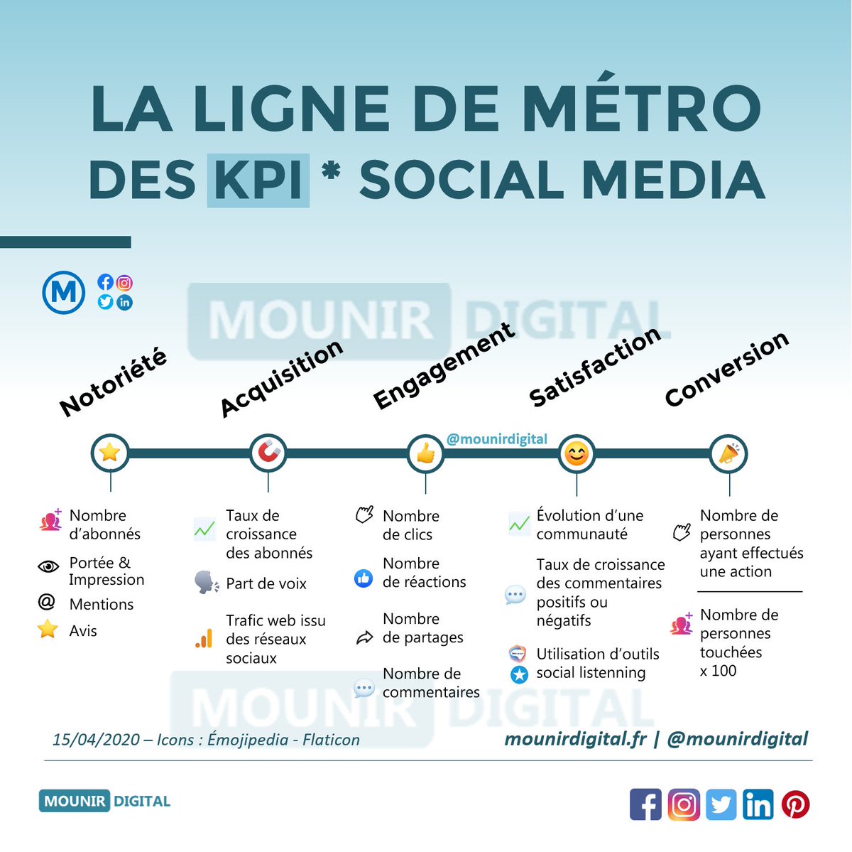 Mounir Digital ® tweet media