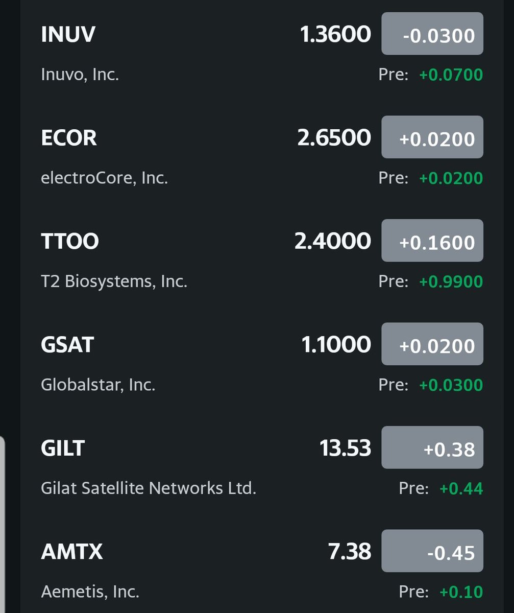 securingthabag's tweet photo. Todays picks. #securingthabag #stocks #StocksToWatch #pennystocks #stockstobuy #StocksToTrade #stockmarkets https://t.co/DHtbGUjACK