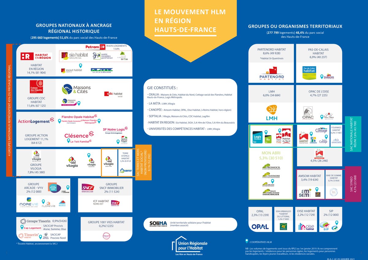UnionHlmHdF's tweet photo. #Editorial : Des alliances pour « faire mieux et plus ensemble » sur les territoires de la Région Hauts-de-France.✅
@SylvieRuinHDF @JL_Cottigny 
#cooperation &amp; #Innovations 

👉https://t.co/8ssqRdPoKy https://t.co/C38g965QEK