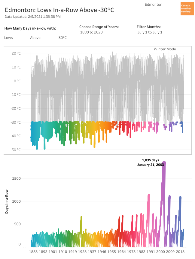 So Edmonton, shall we talk a bit about -30°C? #yegwx