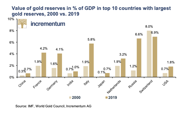 “Only buy something that you’d be perfectly happy to hold if the market shut down for 10 years.”Warren BuffettWhat are Central Banks doing? #FollowSmartMoney  #DecodeMode  $GLD  $SLV