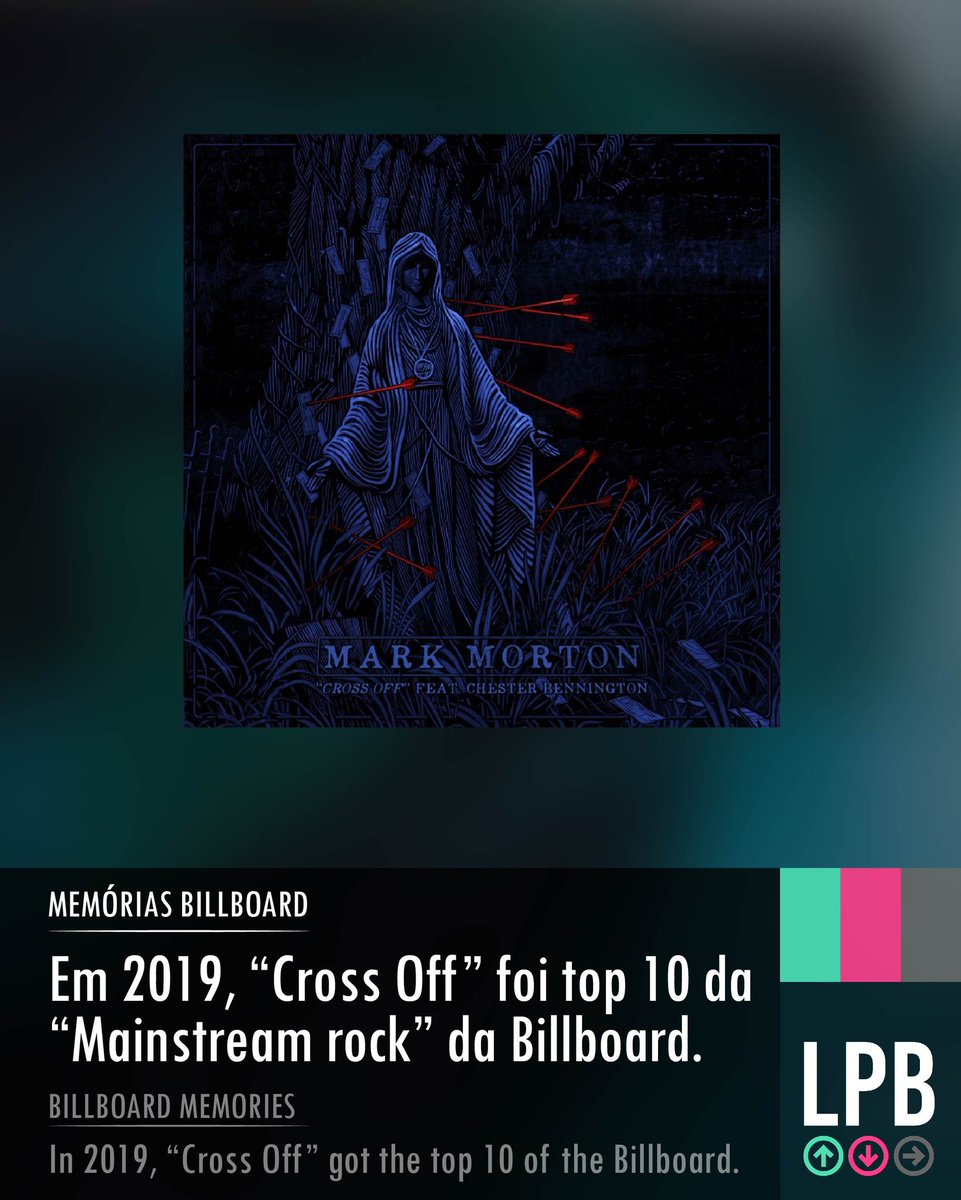 linkinparkbb's tweet photo. .@MarkDuaneMorton
"Cross Off" (feat. .@ChesterBe)
(2019)
○
#CrossOff #MarkMorton #ChesterBennington #LinkinParkBillboard https://t.co/zTjszAYhU8