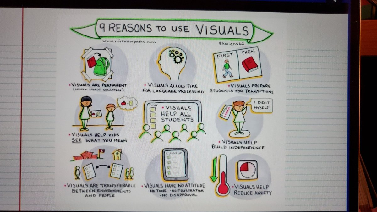 ElektronikaV's tweet photo. I hadn't thought about how visuals help reduce anxiety. Clarity and ease of understanding  #sketchnotes #TCEA2021 @StefLRichard @LFTechTeach Thx 4 illustrations @kwiens62 https://t.co/pB4q9UCw1h