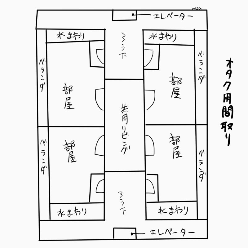 間取りの書き方とか知らん上にすっごい雑に描いたけど理想としてはこういう間取りの家が生まれるのを待ってる。 https://t.co/T0h54w68Mj 