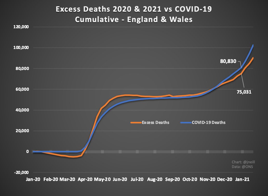 Prof Norman Fenton @profnfentonProfessor of Risk at Queen Mary University of LondonProf Fenton thinks we have been "overcounting the number of deaths caused by Covid-19."Hmm, correlation 0.98/8