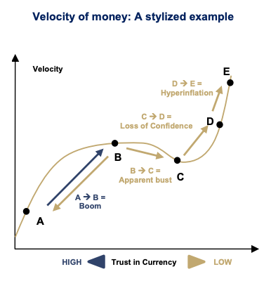 "When trust and confidence weaken, a small accident maygreatly hurt."Walter BagehotThe case of many countries in emerging markets might happen to USA #DecodeMode  $GLD  $SLV
