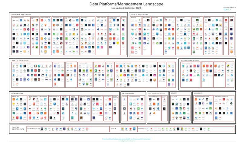 TopioNetworks's tweet image. Welcoming @arbolMarket, @insightfinders, @talkingdata_hq, @1plusX, and @sodadata to our Data Platforms Landscape: #startups

Click here to download the full landscape:
bit.ly/2XLsiCw

@philippe_cases, @kyleellicott, @juergengaller, @masscheleinm

#startups #dataanalytics