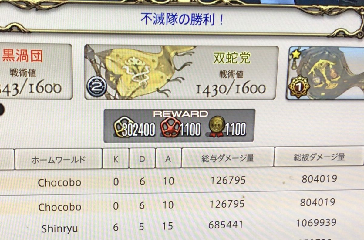 VIP18310219's tweet photo. FF14だいぶわかってきた

ナイトで80マン被ダメージいったが
100万超えがいる、、、

ダメージやっと10マンいったけど、戦士さんすごいなぁ https://t.co/i59VU8hkZR