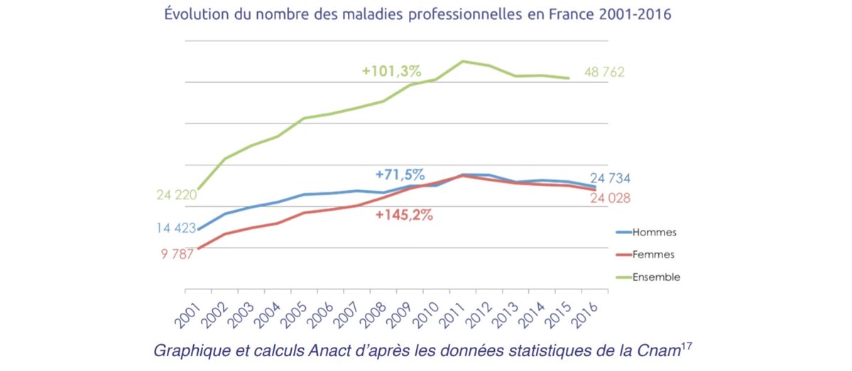 @Fables_21e @okasianh Ouaip et?
Quand tu veux j'échange le risque de maladie avec celui de mourir

Tu découvres ce qu'implique aussi l'égalité, voilà au moins un domaine où elle est atteinte🍾