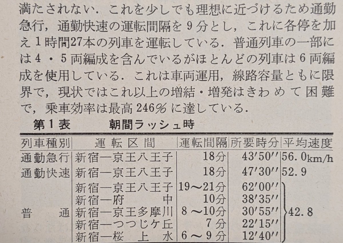 京王線。分倍河原での南武線乗り換えが、この頃はまだ玉電(世田谷線)と同列に扱われるほど少なかったのか。なお朝ラッシュの混雑も運転本数もすでに限界に達している(鉄ピ1965.6) 