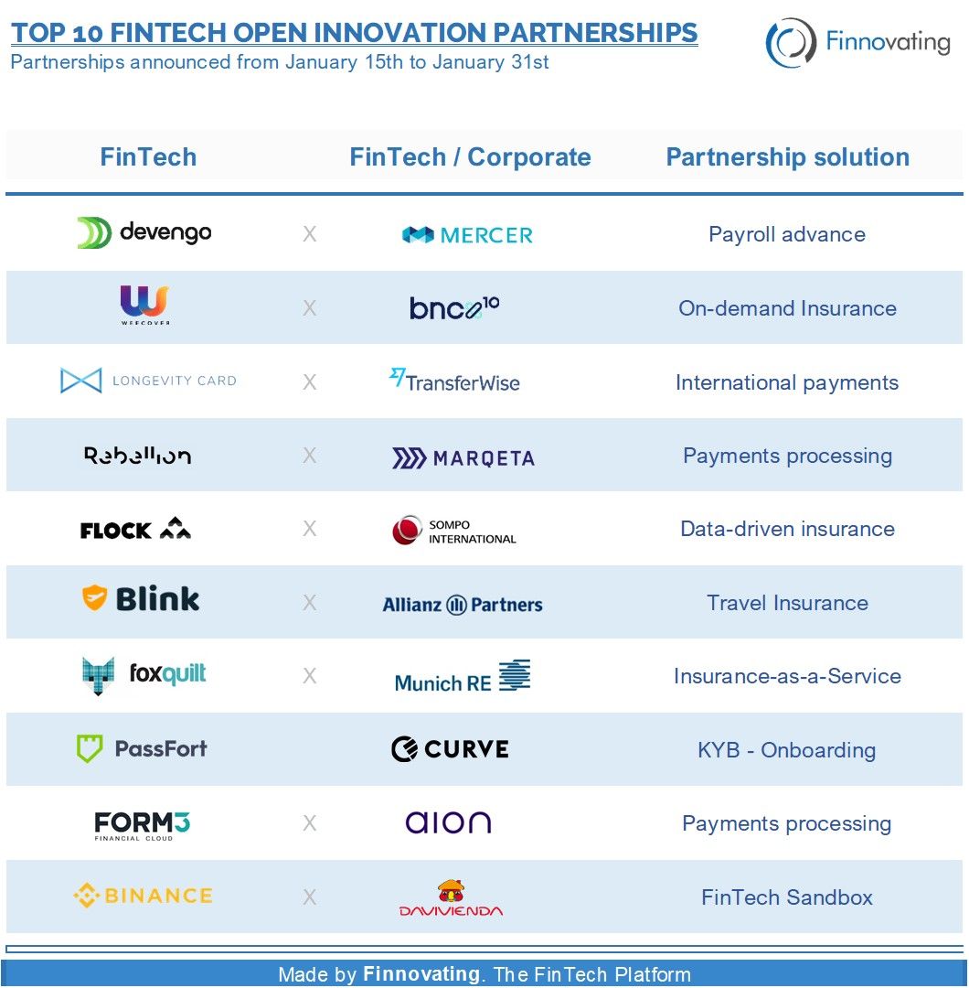 Muchas gracias <a href="/FinnovatingHub/">Finnovating</a> por seleccionarnos como una de las Top 10 Open Innovation Partnership junto a @MercerSpain.

Juntos seguiremos trabajando para mejorar el bienestar financiero de los trabajadores 🚀

Es un orgullo compartir ranking con empresas de tanto nivel 🤩