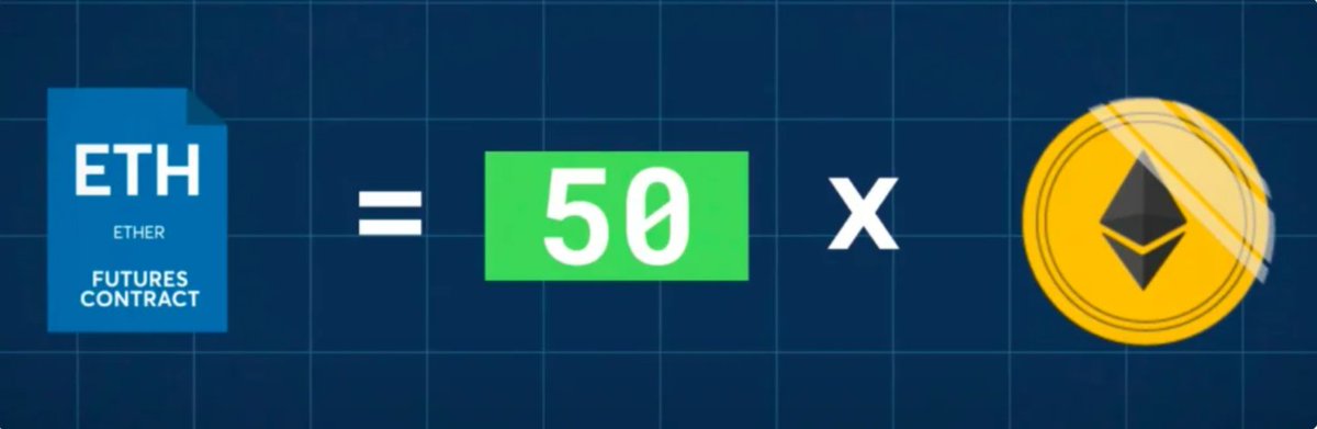 According to the CME website, a single contract is priced at 50 ETH, meaning that at the current rates investors would have to pay a hefty sum of $86 000.