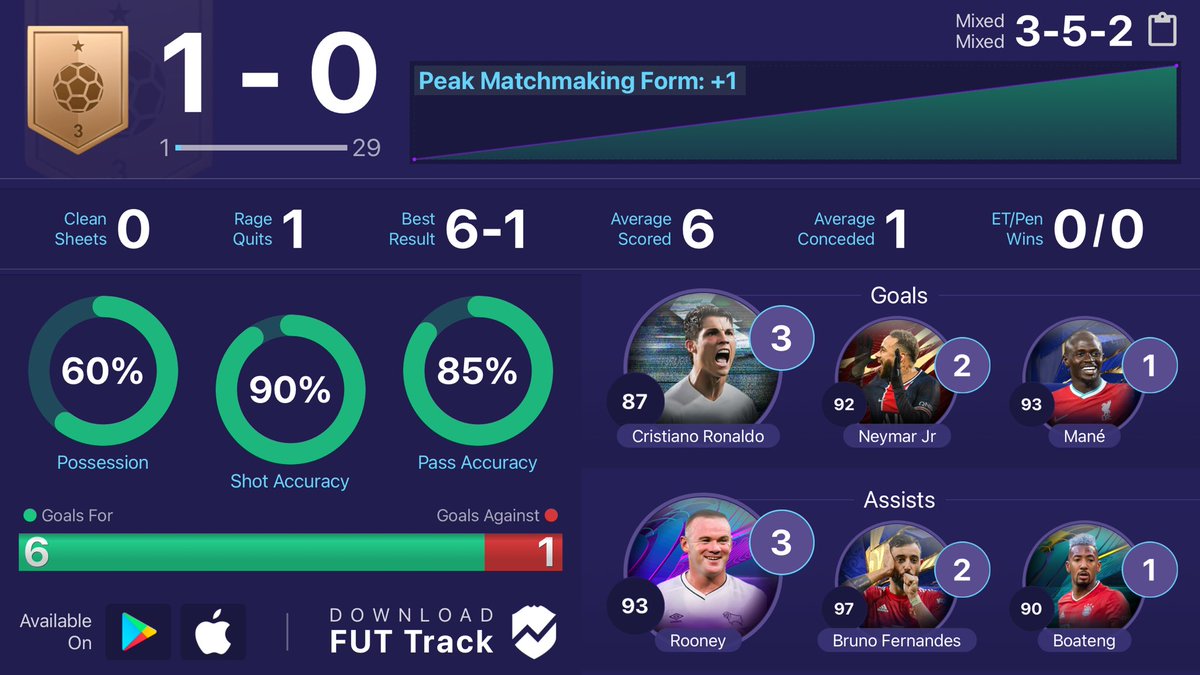 FUT Track App tweet media