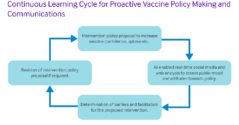 nejmcatalyst's tweet photo. Opportunities for Artificial Intelligence–Enabled Social Media Analysis of Public Attitudes Toward #Covid19Vaccines: https://t.co/oCsdYweczl via Amir Hussain @EdinburghNapier @DrAzizSheikh @EdinUniUsher