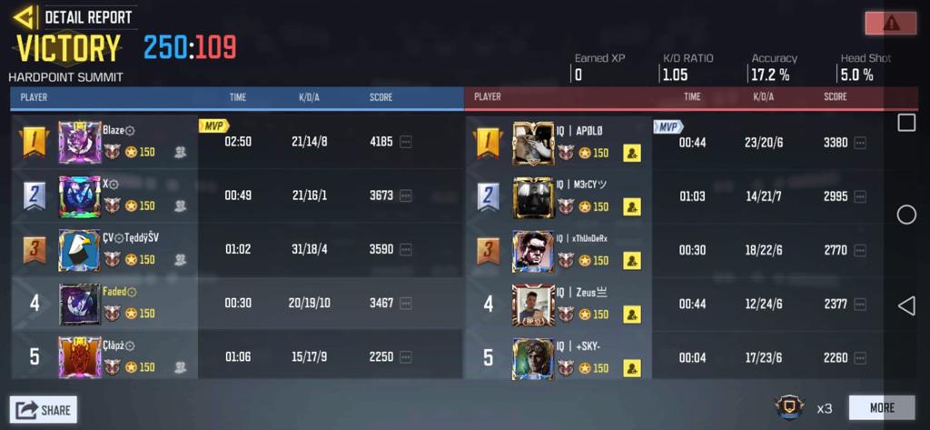 CorruptVortex_'s tweet photo. Our European Team Bagging a Win In Their First Group Stage Match Of The "Multiplayer Madness Show Vol. 1" With A Massive 0-2 to 3-2 Comeback Over Intelligencia Acensión

Good Games Overall
Unus Pro Omnibus, Omnes Pro Uno
#CvFiLife https://t.co/tbPa3LjRCA