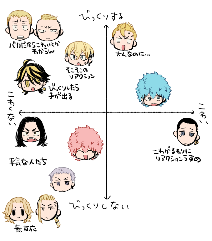 肝試ししたときに怖がるかびっくりするかのあれです 