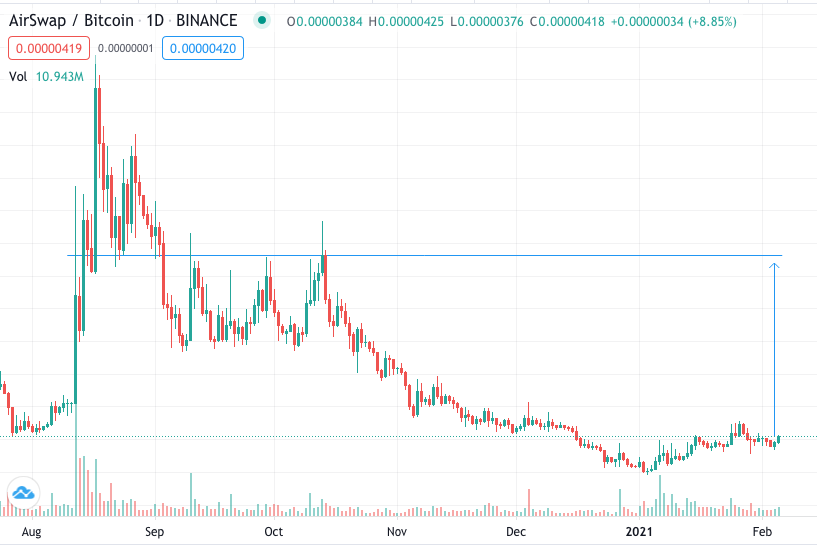 crypto_milos (BTC ETH ALPHA AXS DHT MPH PERP SI) tweet media
