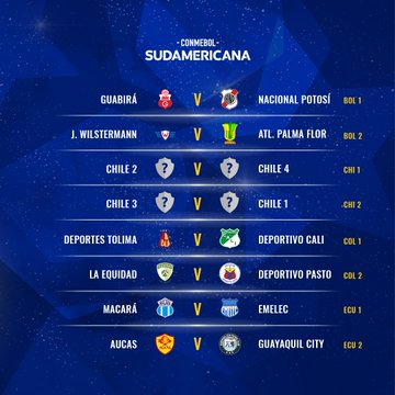 Se Realizo El Sorteo De Las Fases Preliminares De La Sudamericana Y Libertadores 2021 Orbita Deportiva