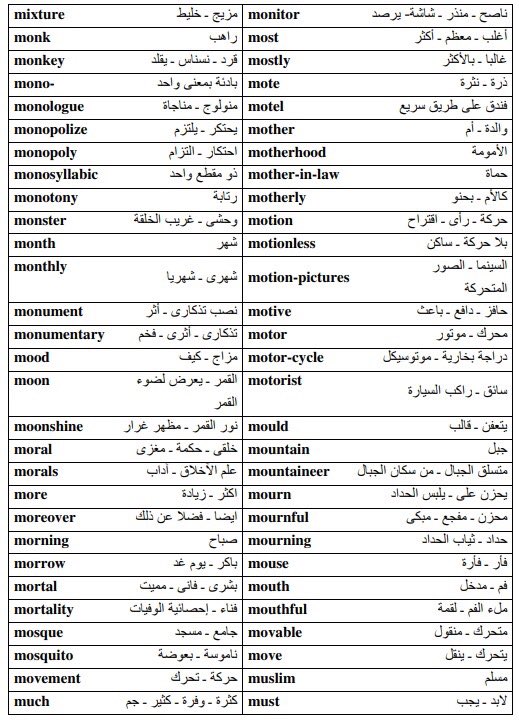 Hos4Hy's tweet photo. أهم 2000 الفين كلمة انجليزية 
'
احفظ كل يوم من 5 الى 7 كلمات 
'
فضلوها للفائده ❤️
' 

 #هند_القحطاني_جابت_العيد https://t.co/VsbAmWBbXP