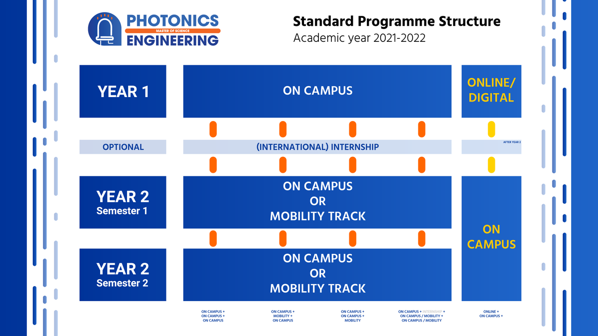 masterphotonics's tweet photo. A MASTER PLAN! Here's the programme structure for the next academic year. Choose the track that suits you best! More details on https://t.co/E2tHtkSJ2Z! 🧑‍🎓 #masterphotonics #studyphotonics #photonics #engineering #studyinbelgium #studyinghent #studyinbrussels #masterprogramme https://t.co/E19o7j0j10