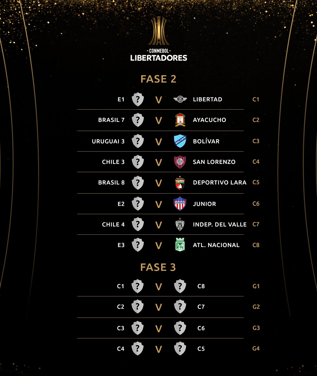 PréLibertadores 2021 veja como ficaram os confrontos e o chaveamento