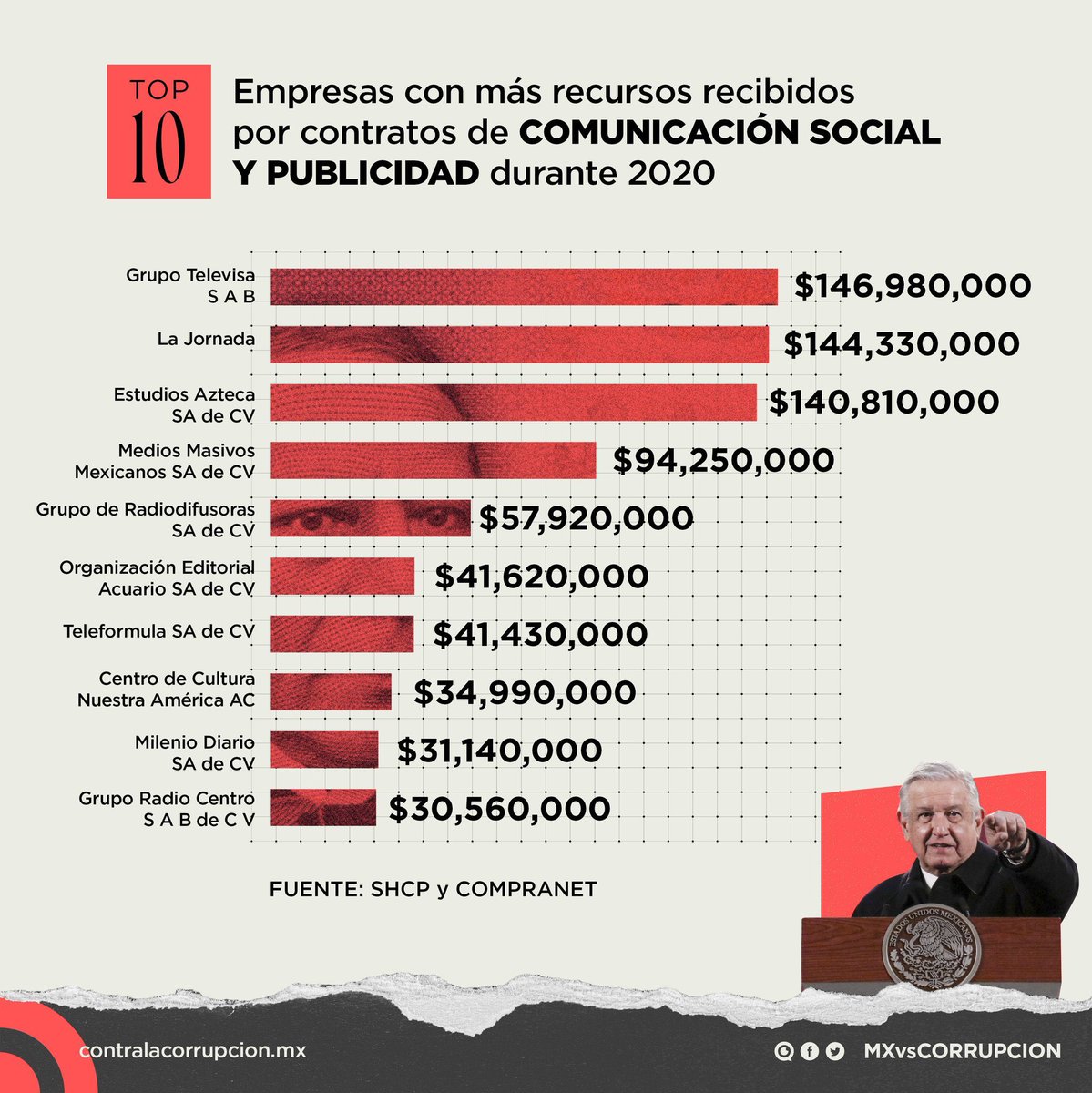diaz_manuel's tweet photo. https://t.co/GstT5X7fcq