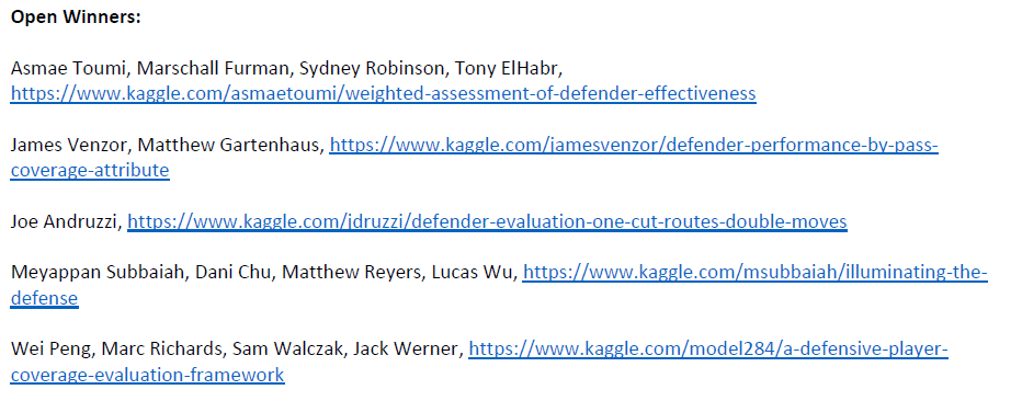 StatsbyLopez's tweet image. Summary and winners (College, Open, Honorable Mention) from the 2021 #BigDataBowl