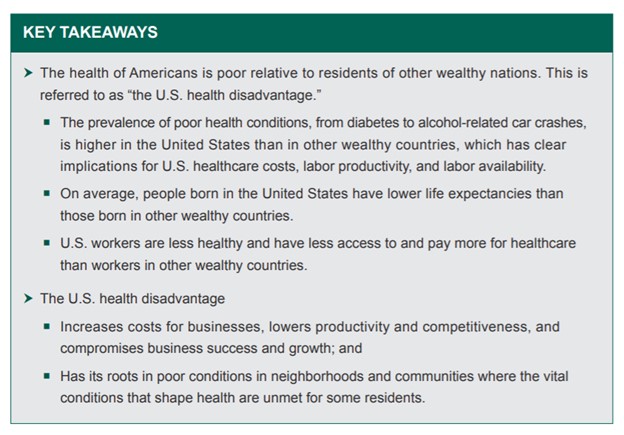 "US health disadvantage" means Americans have shorter life expectancy, are sicker, and spend more on healthcare than residents of other wealthy nations. This is not the job of businesses to fix. A national strategy is the ONLY way to reach everyone equally
hhs.gov/sites/default/…