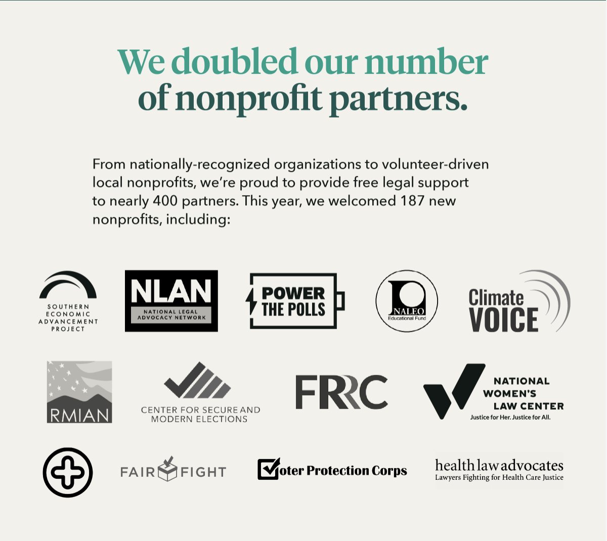 WeTheAction's tweet photo. We provided free legal support to nearly 400 nonprofit partners. And we welcome nearly 200 new partners this year, including:

✅@PowerThePolls 
✅@fairfightaction 
✅@NALEO 
✅@ProtectTheVote 
✅@The_SEAP 
✅@nwlc 
✅@FLRightsRestore 
✅@RMIAN_org 
✅@usairforce

#WTAImpact2020 https://t.co/NdreEaONlY