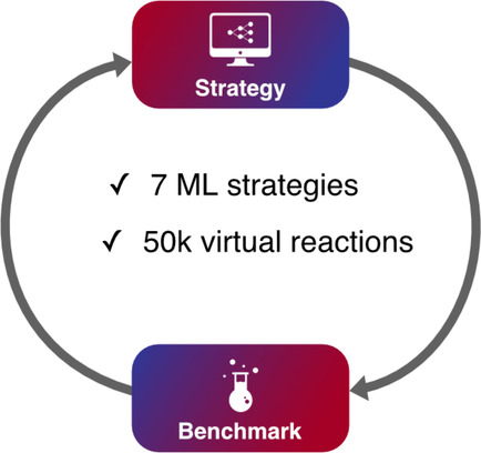 ChemMethods's tweet photo. Summit: Benchmarking #MachineLearning Methods for Reaction Optimisation (Lapkin) https://t.co/O31FZ5aIkl https://t.co/431FgjoaJh
