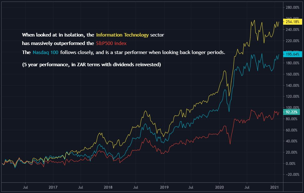 "Big Tech" is soooo much bigger than the Top 500 companies in the US.Look at  #ETF5IT from  @1nvest_SA for pure exposure to these 70-odd tech companies.The  #STXNDX from  @SATRIX_SA will give you exposure to the one of the best performing indexes in the world - the  @Nasdaq 100
