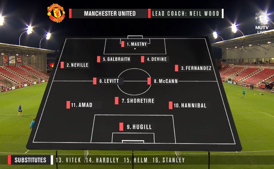 This is our XI. Mengi has moved to Derby on loan so we have Devine (FB) and Galbraith (DM) playing there. We might show defensive frailties today as a result. Let's hope our offence (Diallo at RW) carries us.