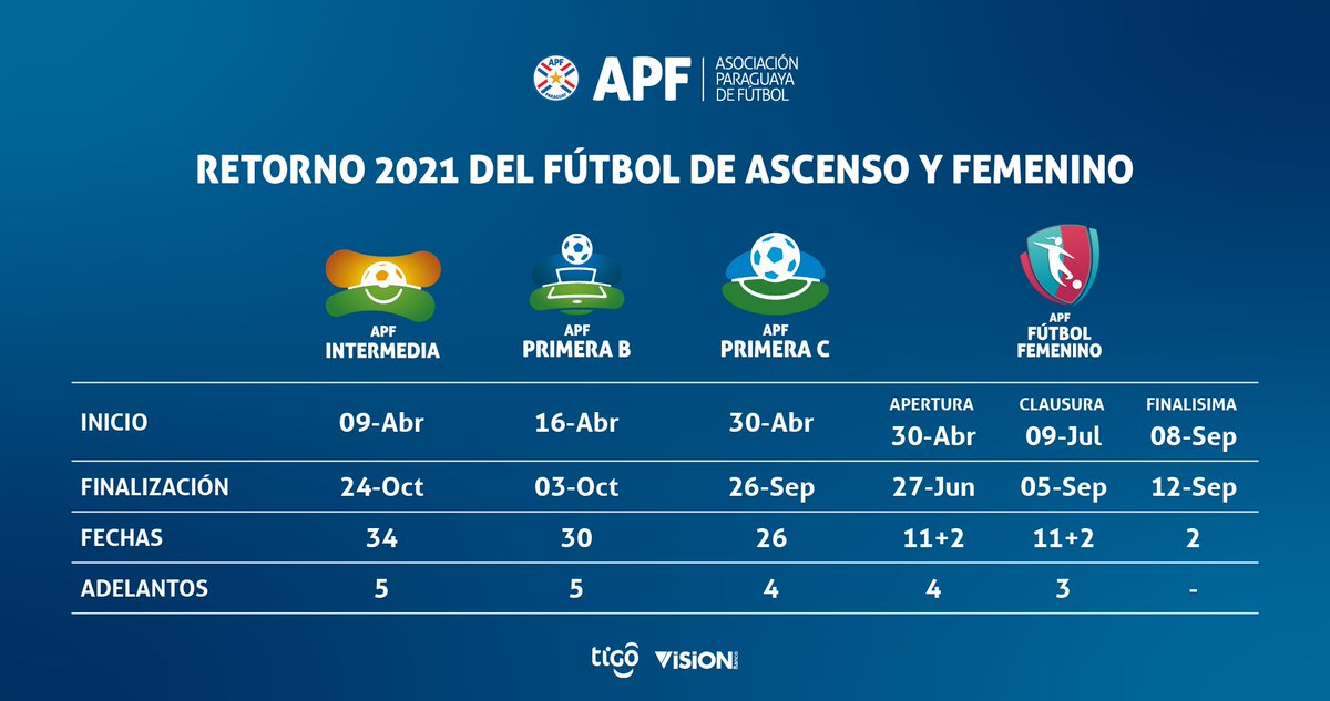 Agradecemos la gestión del Presidente <a href="/RHarrisonP/">Robert Harrison P.</a> por la vuelta del fútbol de ascenso.  El 16 de abril inicia el sueño, que paso a paso podemos cumplir..
#VamosColon