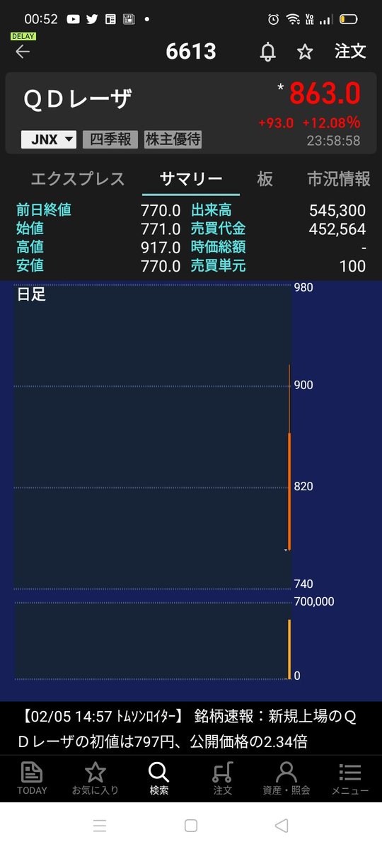 Pts qd レーザー 日本政府、日経新聞が「太鼓判？」【6613】QDレーザはやはり大化け銘柄となるのか！