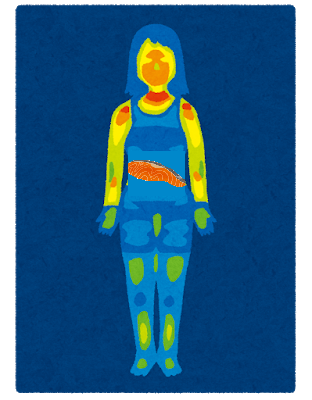 サーモングラフ