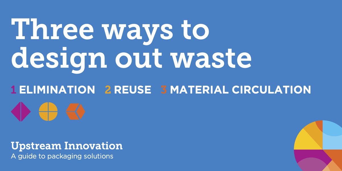 circulareconomy's tweet photo. We should deal with a problem before it becomes a problem.
Design out waste, preventing it from being created in the first place.
We can do that with these three neat #circulareconomy innovation strategies: elimination, reuse, and material circulation
https://t.co/7bI8DBXeMw https://t.co/EUwBc6IQkK