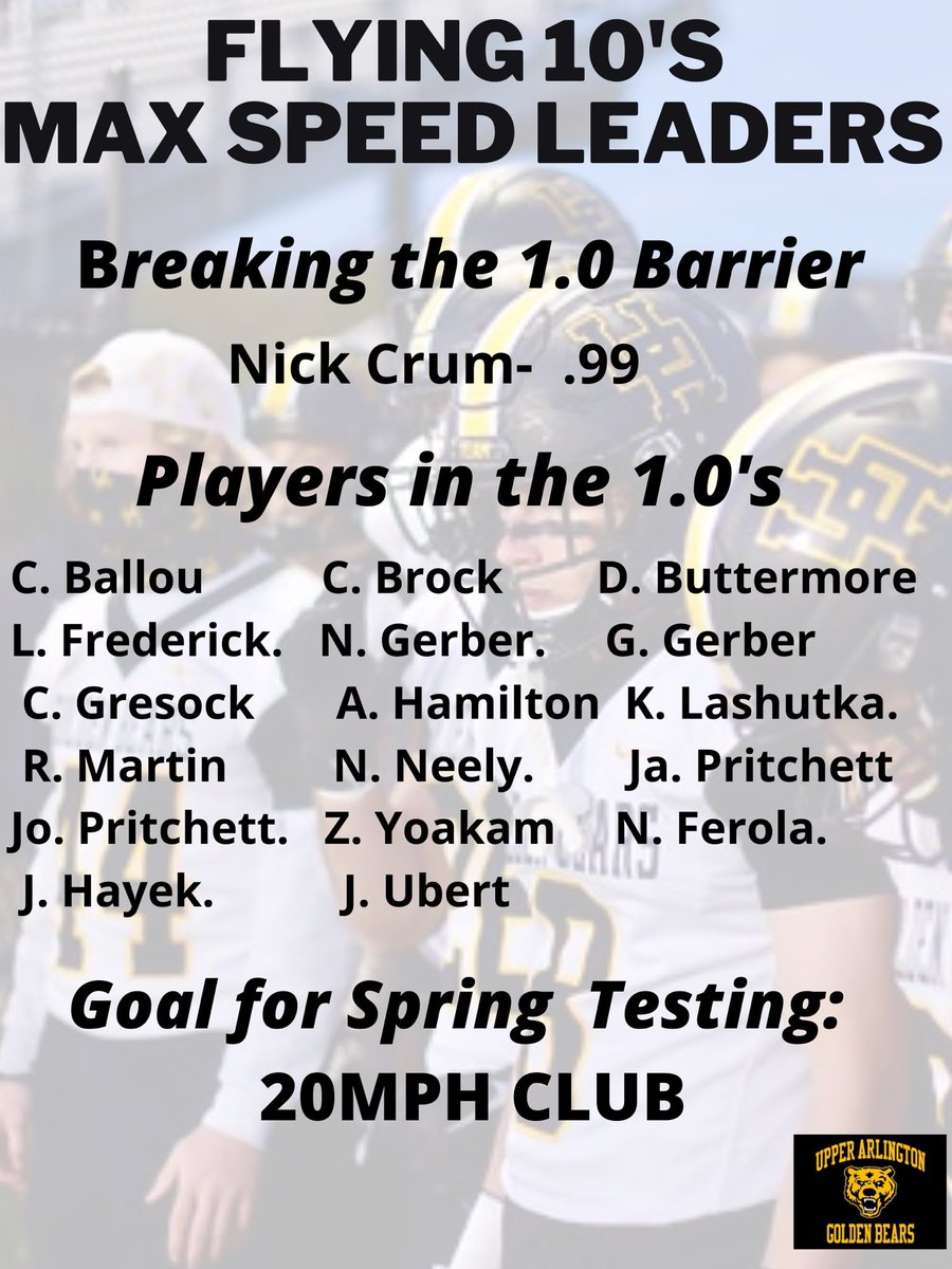 jbuttermore2's tweet image. 🏈 Speed leaders tested using free lap timing system! ⚡️#DV  #RelentlessForwardProgress