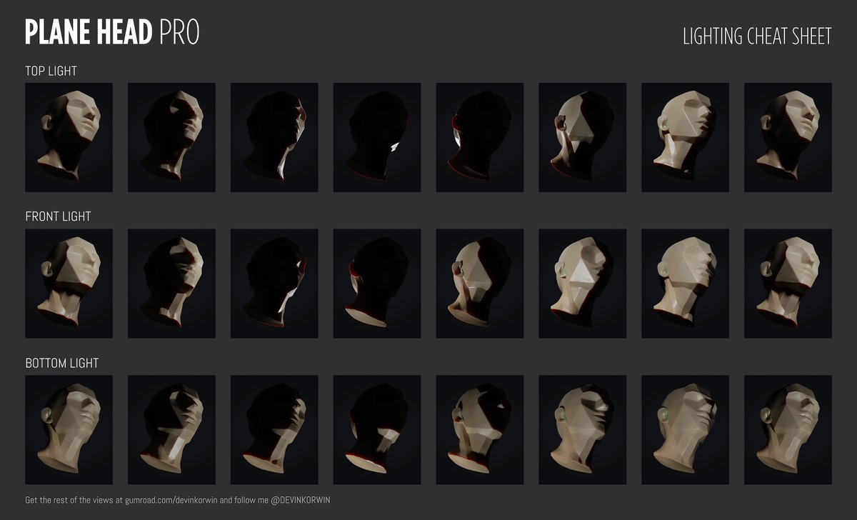 devinkorwin's tweet photo. Drawing the head from below can be really difficult so I made a cheat sheet for lighting! Feel free to download and use it for reference https://t.co/jrxothpWc0