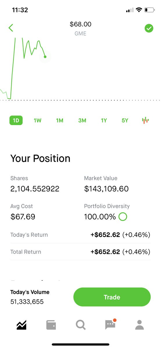 I just went nuclear on GME 🚀