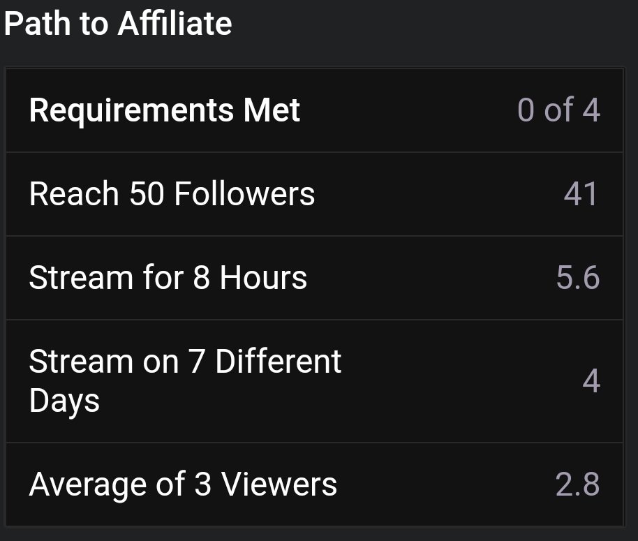 YesDerekDoes's tweet photo. It's not much, but I'm happy with progress. Need 9 more followers to get this moving. Would appreciate any support. #SupportSmallStreams #YesDerekDoes #twitchstreamer #TeamYellow https://t.co/EXqOZ62nW4