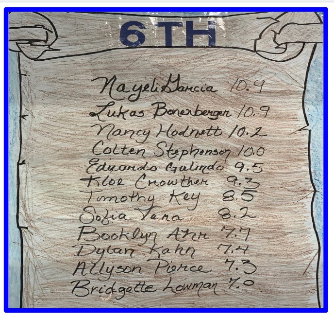 NJH_Mustangs's tweet photo. CONGRATULATIONS TO OUR TOP READERS https://t.co/sGiTRvMCwp
