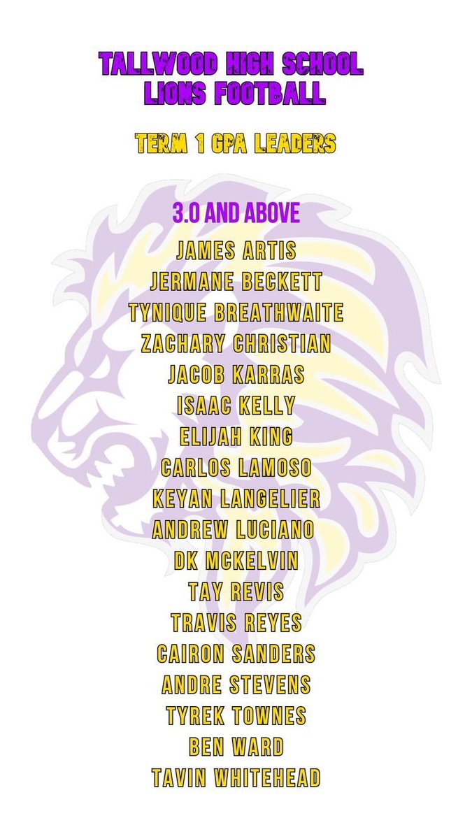 TallwoodFball's tweet photo. Shoutout to our Term 1 Academic All-Stars ! #LionsAmazing @CoachKepple @TallwoodLions @TallwoodHS_Ath https://t.co/HkyELOPdj1