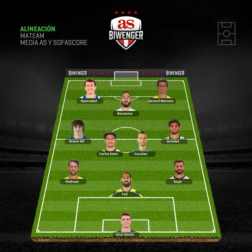 A quien pongo de capitán? Solo puedo la defensa, unai y Guedes. 
<a href="/oTinie/">Oti</a> @tuasesorfantasy @ZizouBiwenger <a href="/DudasBiwenger/">Jornada Biwenger</a> <a href="/futbol_fantasy/">FútbolFantasy</a>