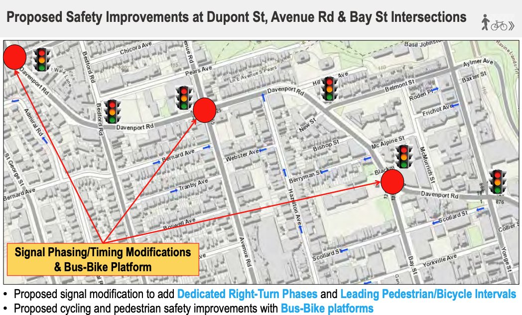 City staff are going to examine possibilities for making crossing Davenport safer for cyclists and pedestrians particularly at unsignaled intersections. This is very hard to do in practice since it generally involves adding signals