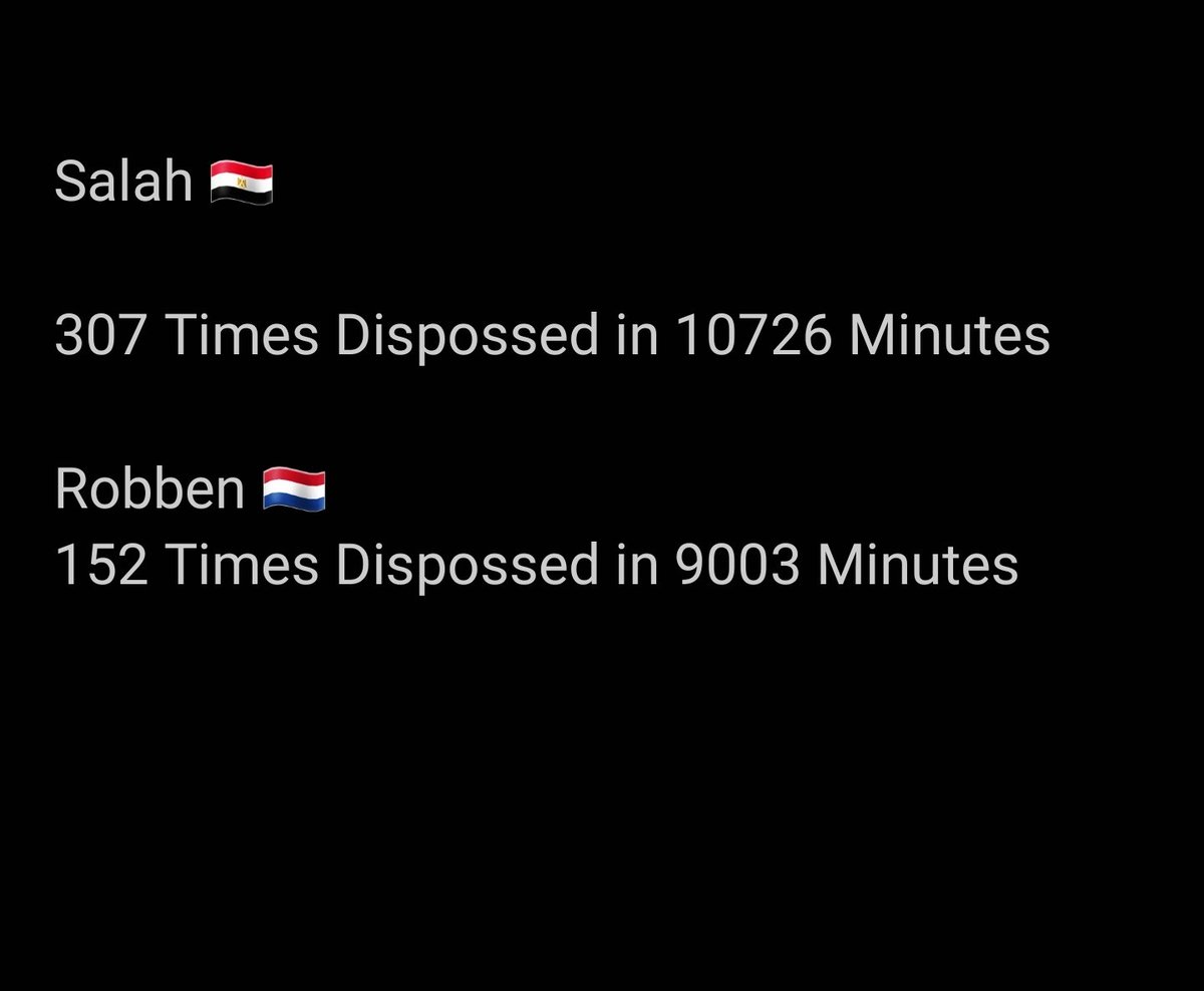 Salah statistically is more likely to get Dispossed compared to Robben Salah is 2x more likely to get Dispossed with the ball than RobbenRobben was better at Maintaining and Controlling the Ball