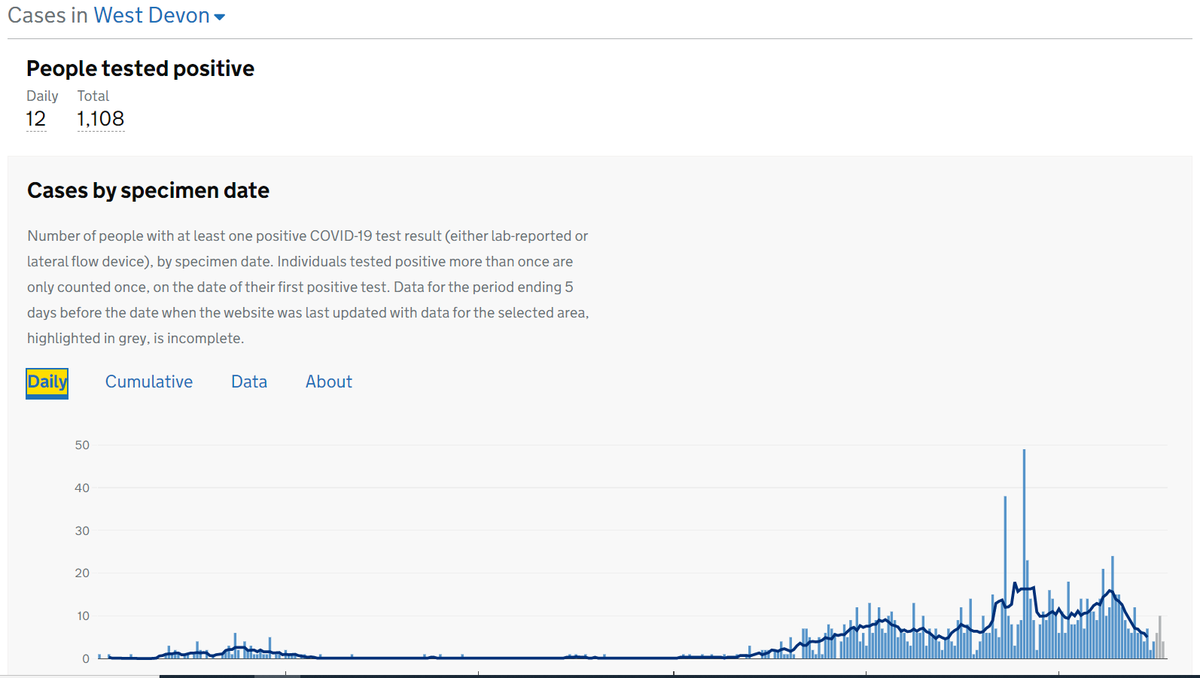 And South Hams, Teignbridge, Torridge and West Devon