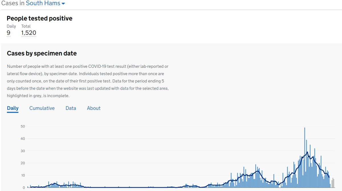 And South Hams, Teignbridge, Torridge and West Devon